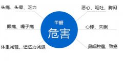 你知道嗎，甲醛對人體有什么危害？
